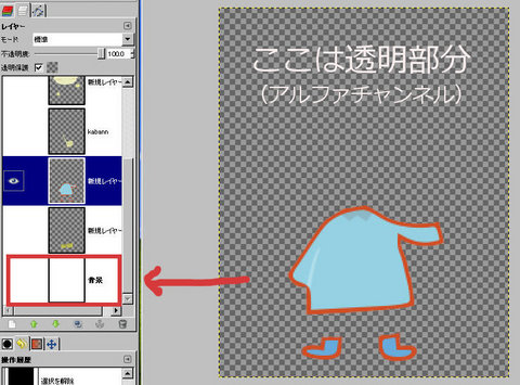 gimp アルファチャンネル解説